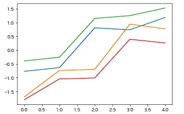 今回の正規化の様子