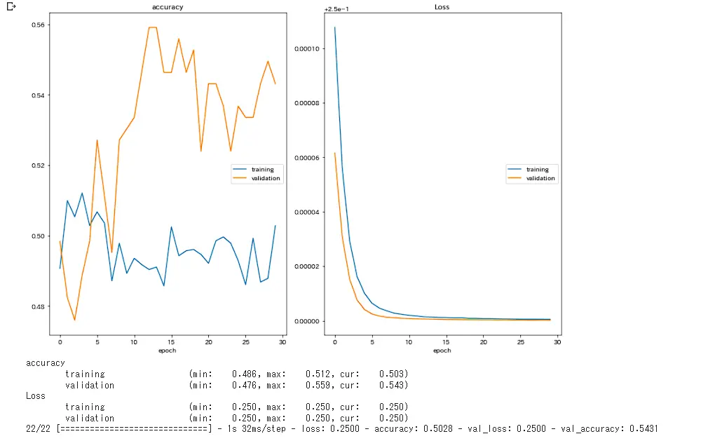 レンジ３日の学習の様子