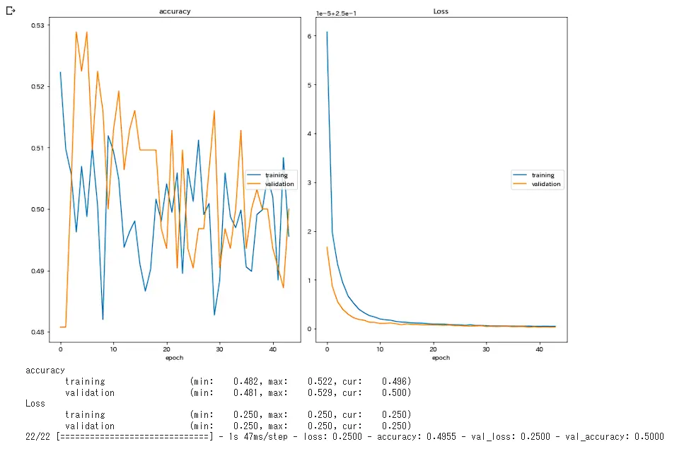 レンジ５日の学習の様子