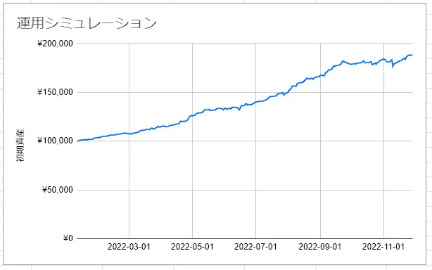 シミュレーション結果